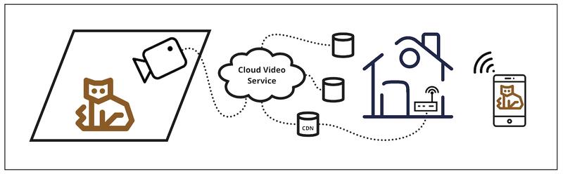 Understanding Media Over QUIC: Key Insights 1